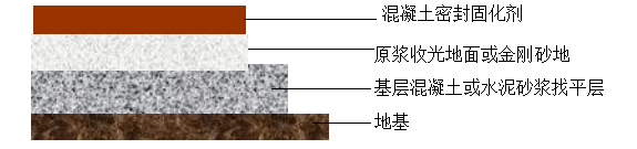 長沙市逸彩環(huán)?？萍加邢薰?長沙地坪材料,逸彩環(huán)?？萍?地坪材料,環(huán)氧樹脂地坪,金剛砂耐磨地坪