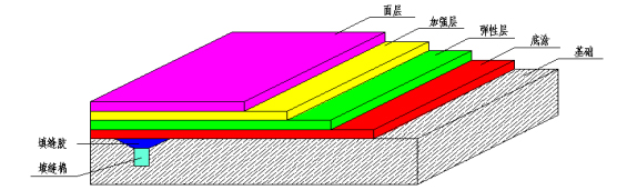 長(zhǎng)沙市逸彩環(huán)保科技有限公司,長(zhǎng)沙地坪材料,逸彩環(huán)?？萍?地坪材料,環(huán)氧樹脂地坪,金剛砂耐磨地坪