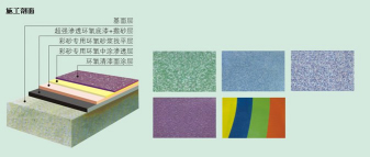 長沙市逸彩環(huán)?？萍加邢薰?長沙地坪材料,逸彩環(huán)?？萍?地坪材料,環(huán)氧樹脂地坪,金剛砂耐磨地坪